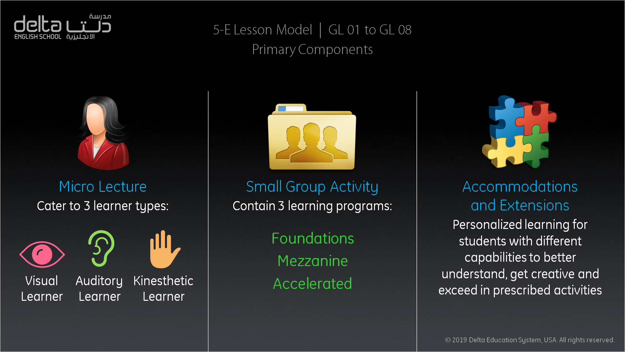 5-E Lesson Model Primary Components